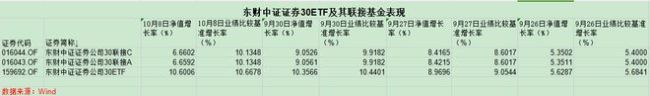 大盘大涨，有些基金跌超10%，发生了什么？ 指数基金追踪谜团