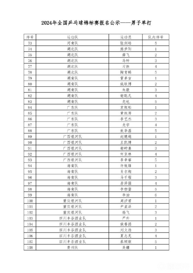 2024全锦赛第二比赛日1号赛台：许昕首秀登场迎战刘家良，老将新秀竞风采