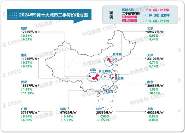 机构：9月十大城市二手房房价地图