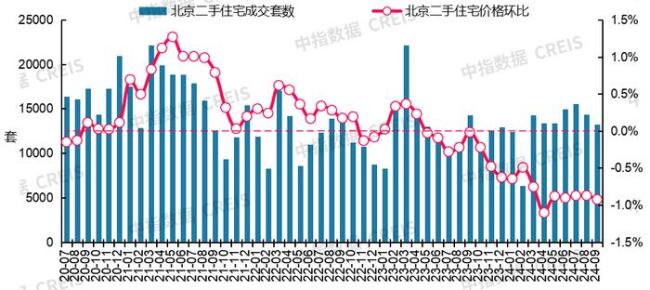 机构：9月十大城市二手房房价地图