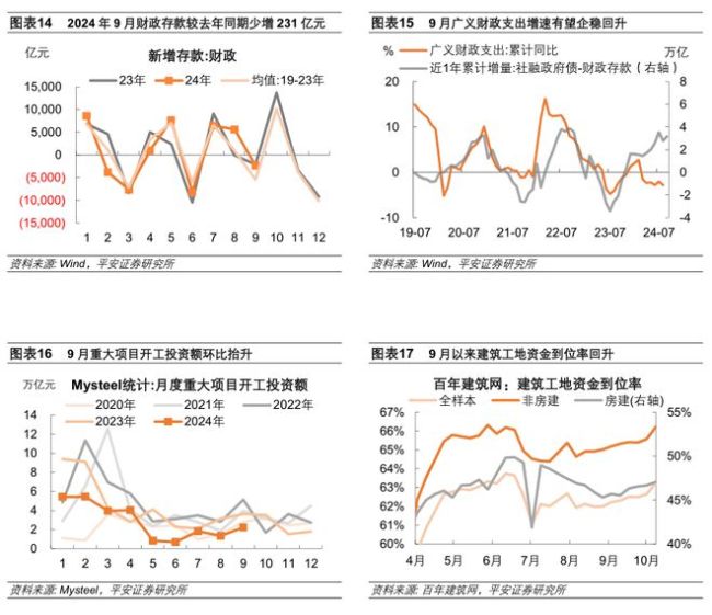 金融数据“寻底” 政府债支撑与信贷疲软并存