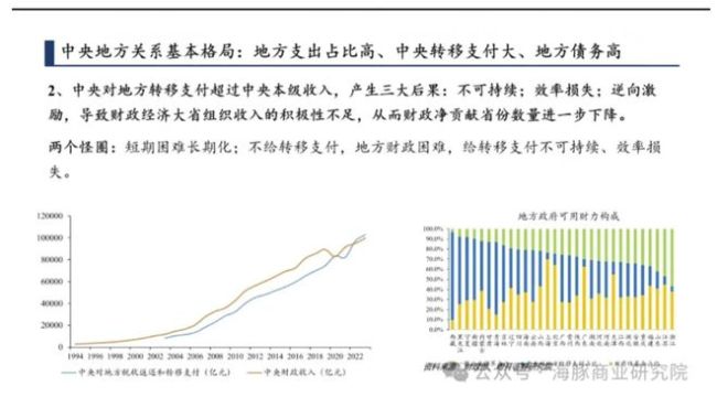 罗志恒：当务之急是尽快恢复地方发展经济的积极性，破解财政怪圈