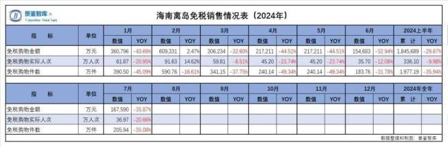 股价三年跌超80%，一场牛市能拯救中免吗？氪金·文旅：免税巨头的困境与求变