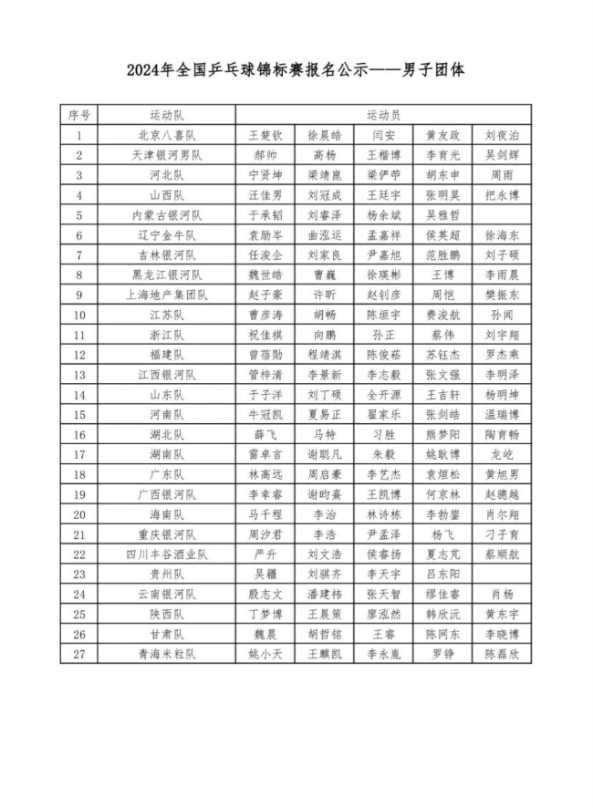 乒乓球全锦赛第五比赛日 混双冠军今日诞生，诗和远方组合冲冠