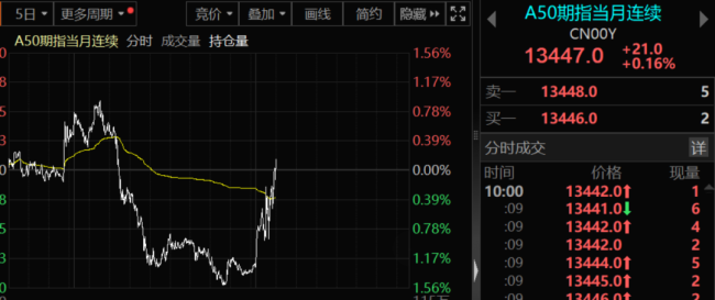 A股三大积极信号