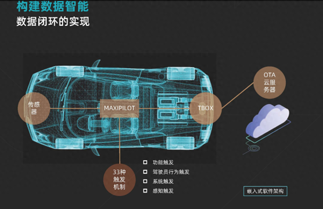 境外企业以智驾研究为掩护非法测绘