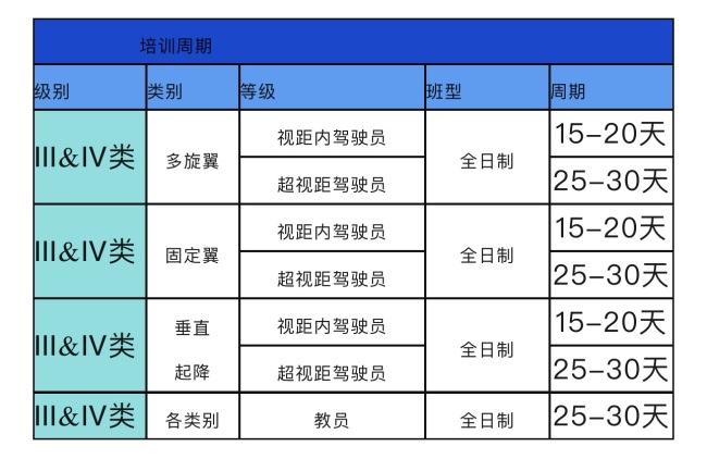 无人机操控人才紧缺