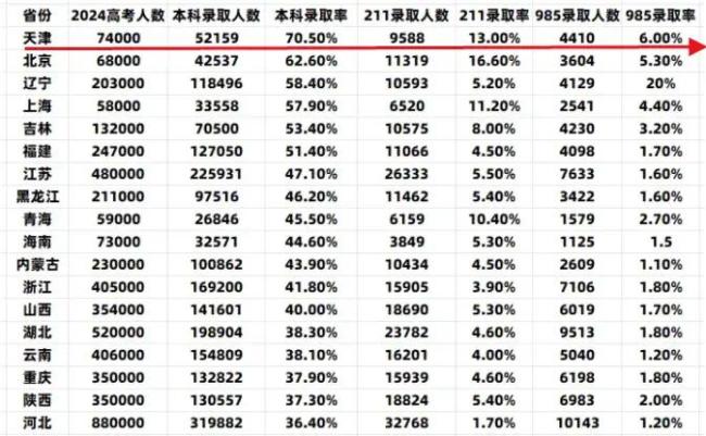 全面取消！落户新政，放开了