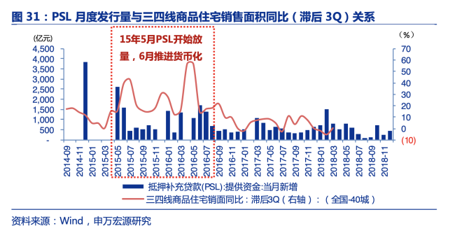 历史上“货币化安置”拉动多少投资 政策组合拳引关注