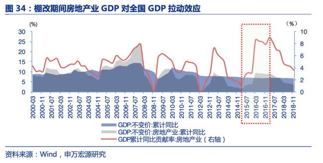 历史上“货币化安置”拉动多少投资 政策组合拳引关注