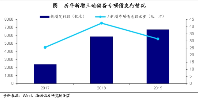 积极稳地产：重在托底 不搞强刺激 政策继续加码