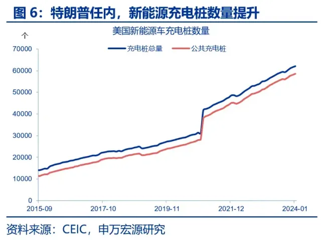 美国大选的宏观经济含义 政策落地影响显著