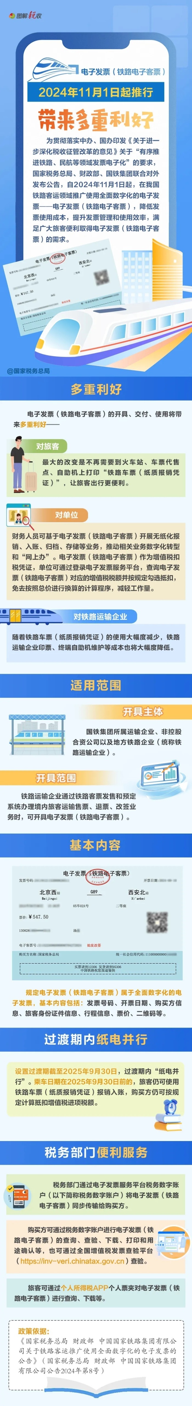 11月1日起火車票不用打印報銷了 電子發票這樣領取