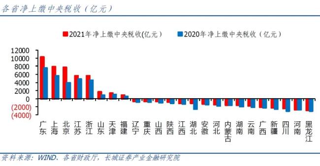 最新GDP揭晓！经济大省，又被点名了 拼经济时不我待