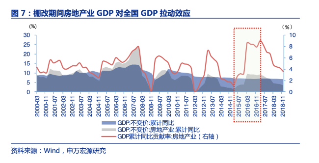 业内：新一轮“货币化棚改”来了 政策组合拳引关注