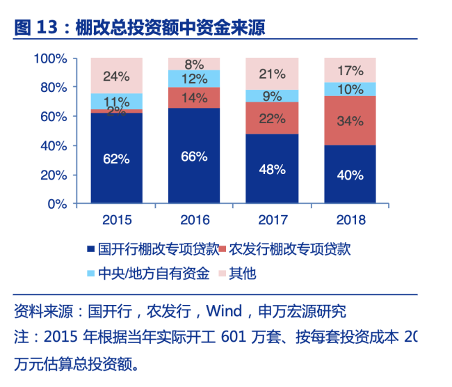 业内：新一轮“货币化棚改”来了 政策组合拳引关注