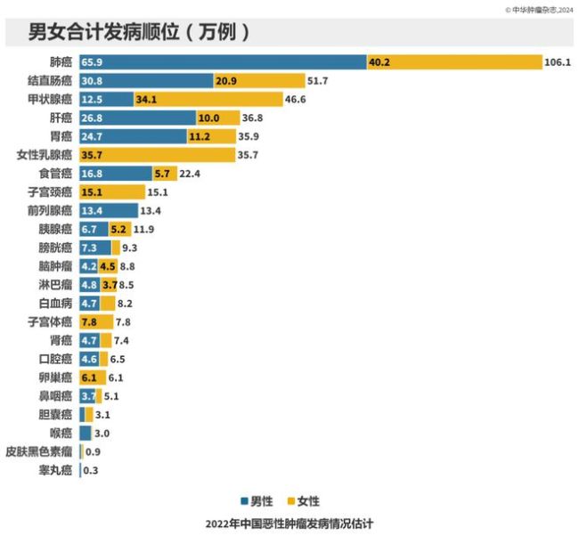 乳腺癌的深度筛查方式 提高早诊早治意识