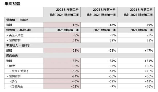 黄金价钱狂飙 为何金店纷繁关店 高金价扼制销耗