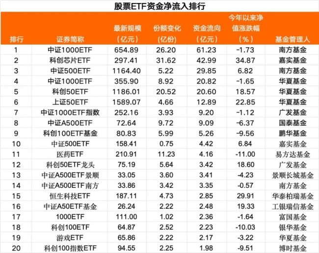 大反攻行情，单日超170亿元资金大举入场