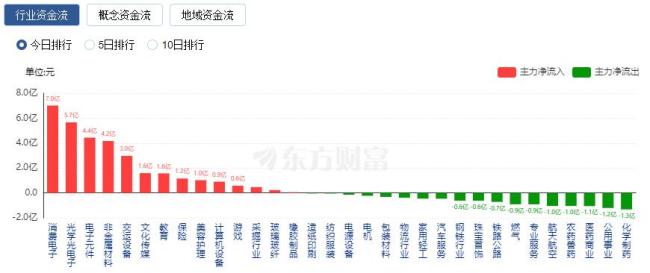 沪深两市成交额突破1万亿元，北证50指数刷新历史新高 市场分化明显