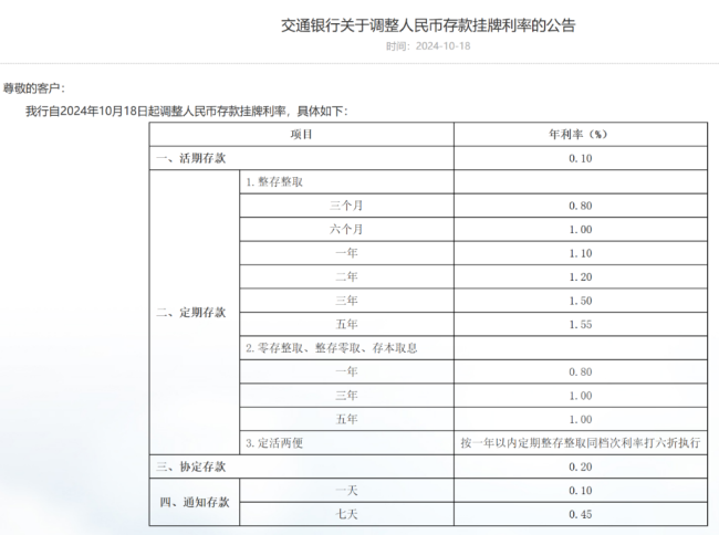 华尔街见闻：又降息了！哪里还有“高息”的选择？