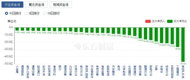 沪深两市成交额顺心1万亿元，北证50指数刷新历史新高 市集分化昭着