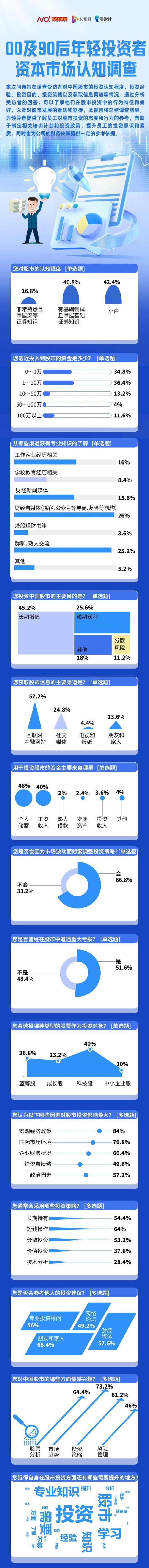 90、00后初尝股市：有人借30万亏两成，有人对理财祛魅 股市小白的“踩坑”经历