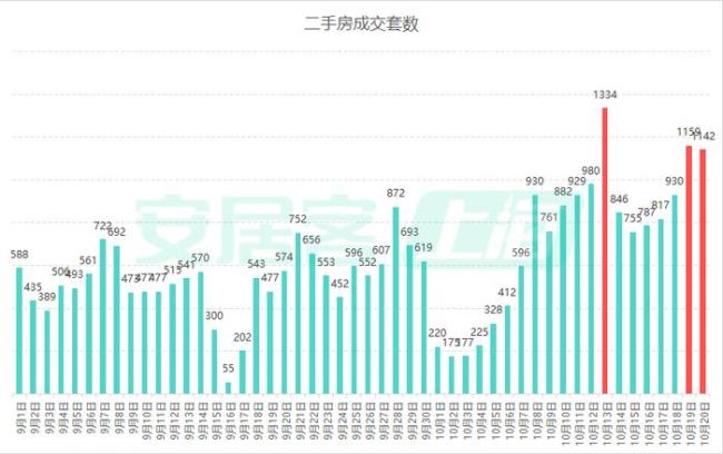 房产中介说电动车电都不够用 楼市成交热度持续攀升