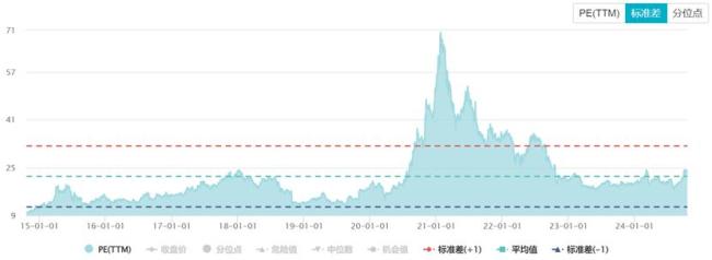 福耀玻璃市值为何能刷新历史新高 功绩与市占率双增长