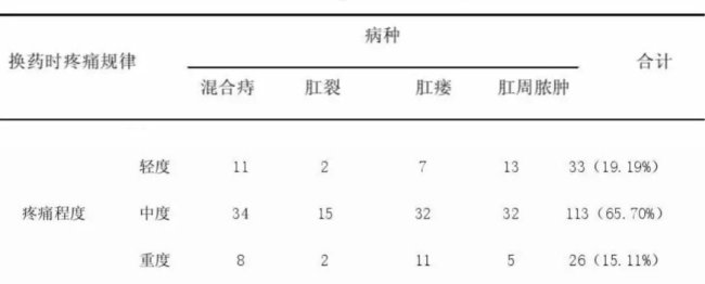 放整个杭州肛肠科都很炸裂 锦旗创意大赏