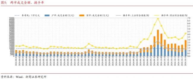 业内：中国股市反弹将进入第二阶段