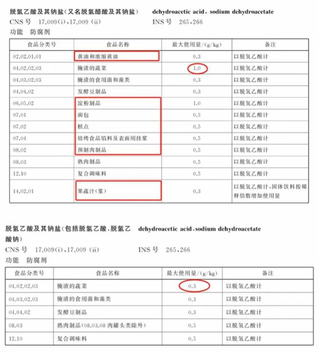 明年起面包里不能有这种添加剂 食品企业提前调整配方