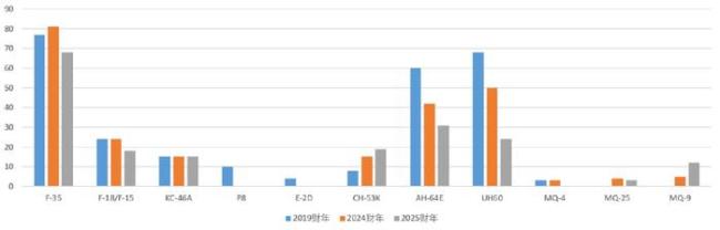 选举正酣，扒一扒美国两党都在回避的军费问题