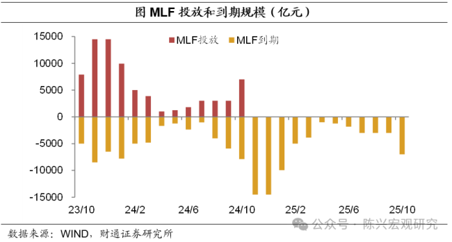 买断式逆回购“新”意何在 补充中短期流动性投放