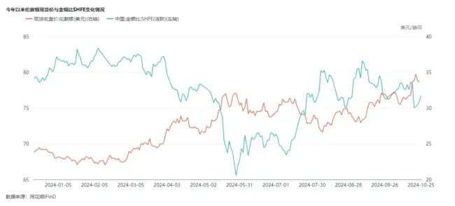 白银价格创近12年来新高 华尔街力挺未来涨势