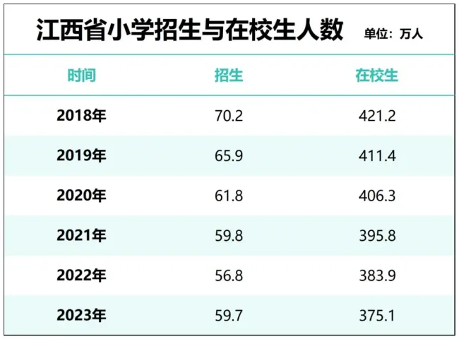 人口告急！鼓励生育，大招来了 超强力度应对少子化