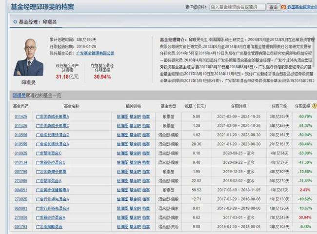 广发基金百亿基金经理跑路，北大邱璟旻卸任，所管基金亏61%