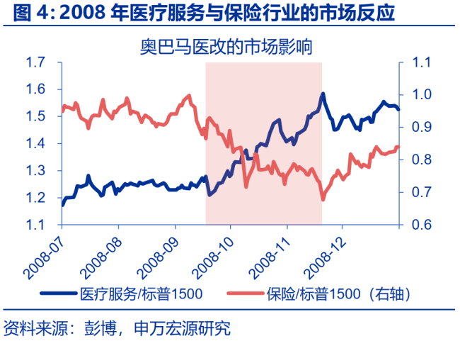 “特朗普交易”全解 市场影响与政策推进