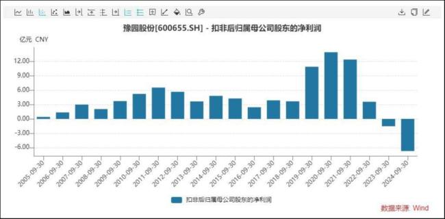 遭业绩、股价、门店“三杀”，“老凤祥们”的苦日子才刚开始 金价飙涨抑制消费