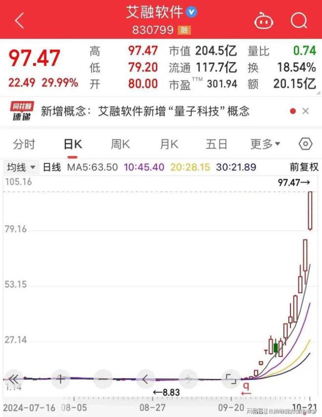 24天股价涨了5倍！谁在爆炒“妖股”海能达？9月底股东总数已达13万 市场疯狂炒作个股