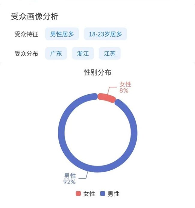 小保姆爱老头，中老年男频短剧狂砍2000万突破女频包围 男频情感新方向