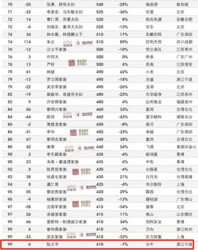 好兄弟逼债王健林进退两难，关键时刻王思聪站了出来？ 好友“背刺”引发关注