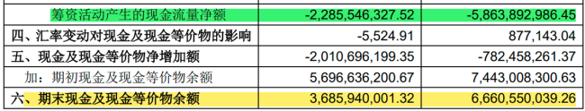  永辉超市大溃败：连续亏损3年9个月净亏超81亿！学胖东来“改命”？