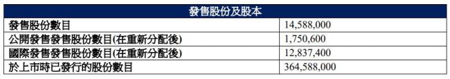 华昊中天医药港股上市