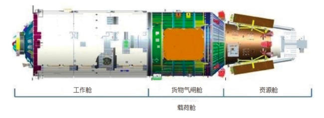 揭秘中国空间站的非凡性能 技术领先未来可期