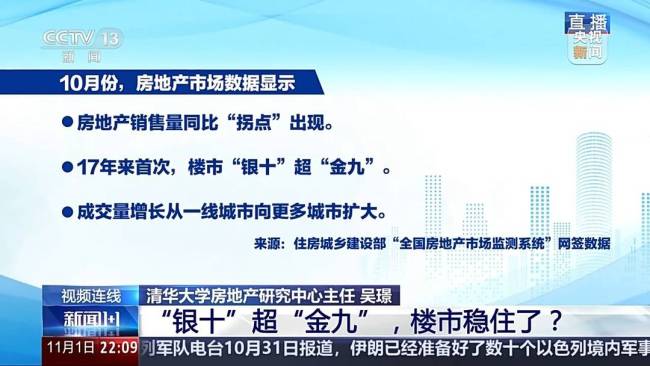 “银十”超“金九”楼市稳住了吗 成交量回升传递积极信号