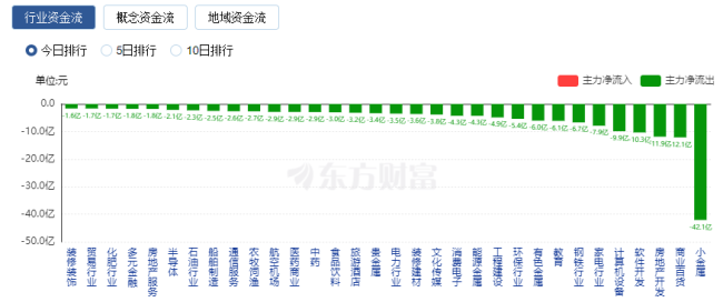 A股三大指数集体上涨 机器人概念股掀涨停潮