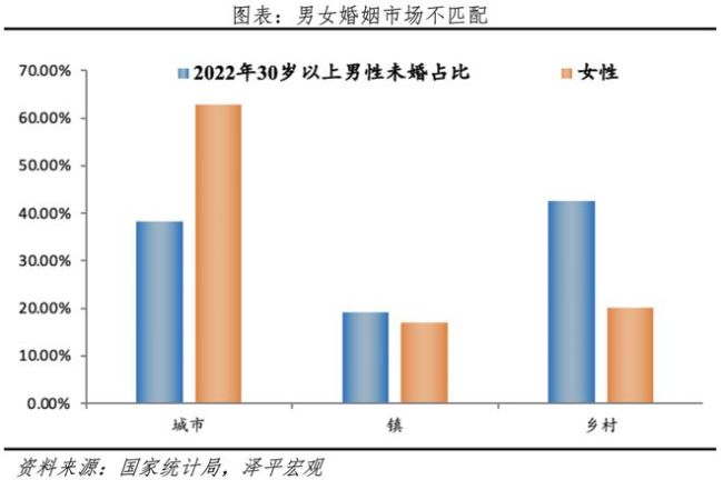 中国婚姻报告2024：为何结婚对数创40年新低 社会变迁下的选择与无奈