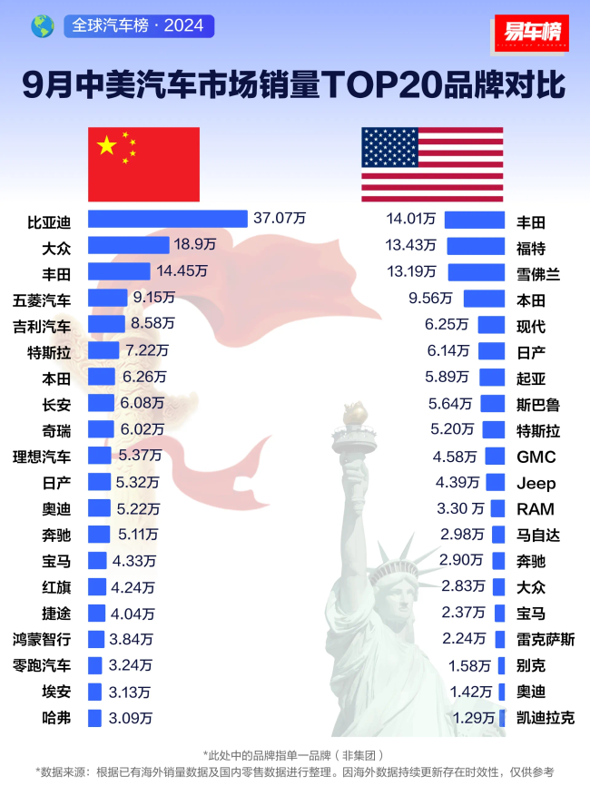 特朗普关税阴霾下的中国新能源汽车 挑战与应对之路