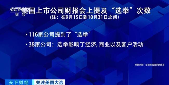 美国消费者担心大选结果减少支出 市场紧张情绪升温